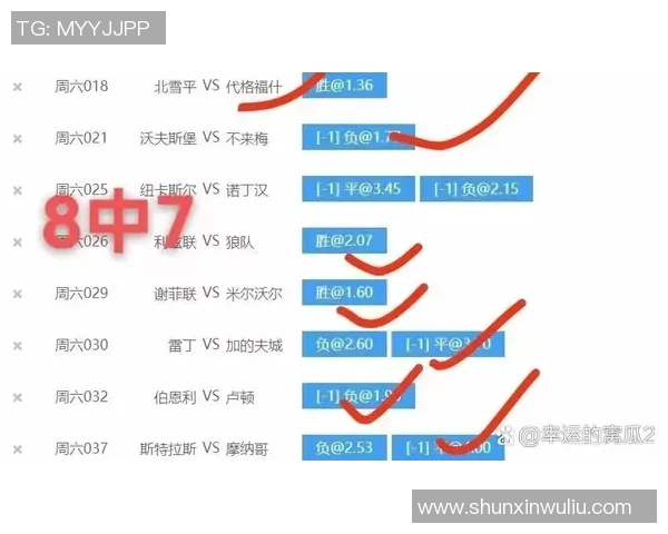布莱顿对阵曼联足彩分析及投注建议详解 布莱顿对阵曼联足彩分析及投注建议详解