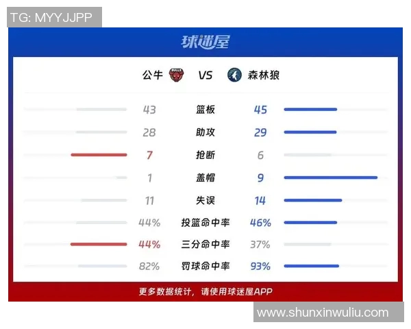 公牛对阵76人比赛预测分析及双方近期状态评估 公牛对阵76人比赛预测分析及双方近期状态评估
